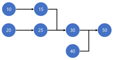 Routing by default